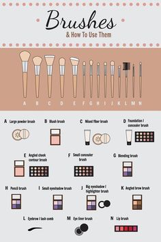 What Makeup Brushes Are Used For What, Choose Your Makeup, Teknik Makeup