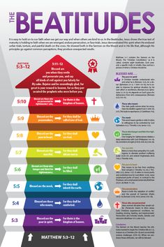 The Beatitudes (Colorful Design) 24 x 36 - Glad Tidings Publishing Godly Activities, Christian Games, Beautiful Word Bible, The Beatitudes, Bible Study Topics, Glad Tidings, Quotes Design, Bible Stuff, Matthew 5