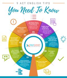 the 9 act english tips you need to know infographical poster with eight steps