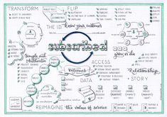 a hand drawn diagram with the words subtified