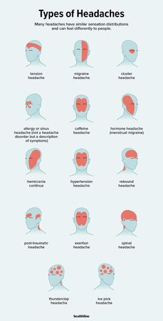 Headache Types, Medical Knowledge, Health Info, Health And Beauty Tips, Health Facts, Home Health, Useful Life Hacks, Migraine