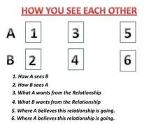 an image of a question card with numbers and words on it that says, how you see each other?