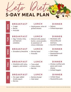 5 Day Meal Plan, Day Meal Plan, Easy Keto Meal Plan, Keto Diet Guide, Ketogenic Meal Plan, No Sugar Diet, Low Carb Diets