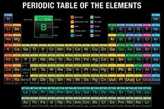 an image of the elements of a science experiment on a black background with text that reads tabla periodia de los elementos