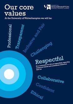 a poster with the words, our core values and their corresponding attributes in blue on a dark background