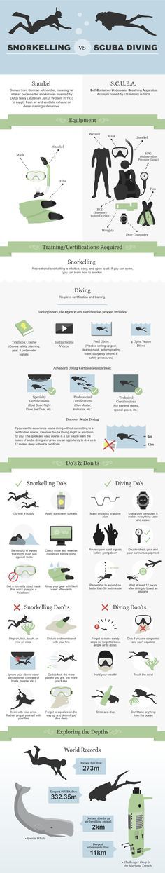 an info sheet showing the different types of aircrafts that are flying in the sky