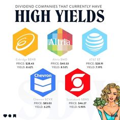 the highest paid companies that currently have high yield