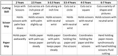 a table that has different types of paper