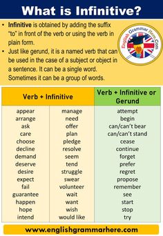 an image of what is infinitive? with two different words on it