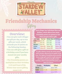 an info sheet for the stardew valley friendship mechanics gifting program