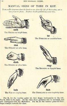 an old book page showing different types of hand gestures and how they are used to spell out words