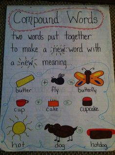 a poster with words and pictures on it that say compound words, two words put together to make a new word with a new meaning