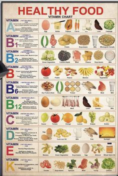 Vitamin Chart, Healthy Food Chart, Food Health Benefits, Food Charts, Home Health Remedies, Healthy Food Options, Food Info, Healing Food