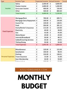 monthly budget spreadsheet template