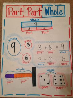 a poster with numbers and dices on it that says part part - part - whole