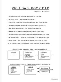 the rich dad, poor dad diagram is shown in black and white with text above it