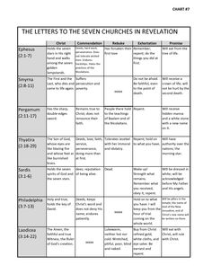 the letters to the seven churches in salvation chart with numbers and symbols for each section