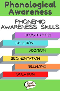 a poster with the words phonological awareness, phonemic awareness skills and deletition