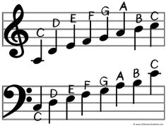 music notes with the letters and numbers on them