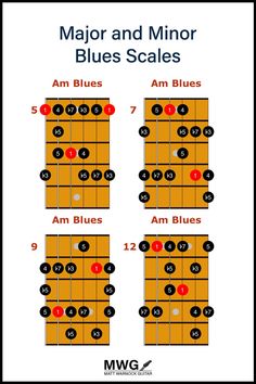 the major and minor blues scales for guitar are shown in red, black, and white