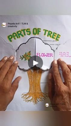 two hands holding up a piece of paper with the words parts of tree on it