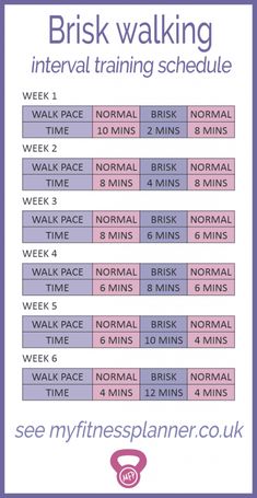 Workout Tracker Printable Gym Tracker, Walk Fit, Walking Program, Fitness Goal Setting, Fitness Tracker Printable, Printable Workout, Brisk Walk, Walking Plan