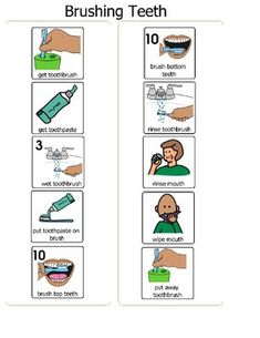 A simple visual support for teaching students to brush their teeth. Additional number visuals included in several steps to indicate how long to perform each step. This visual is intended to increase independence with brushing teeth, an important life skill! Hygiene Lessons, College List, Teaching Students, Chores For Kids, Social Stories, Brushing, Teacher Newsletter