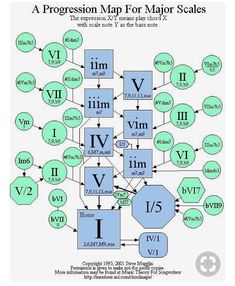 a diagram with the names and symbols for different types of letters in each letter, which are