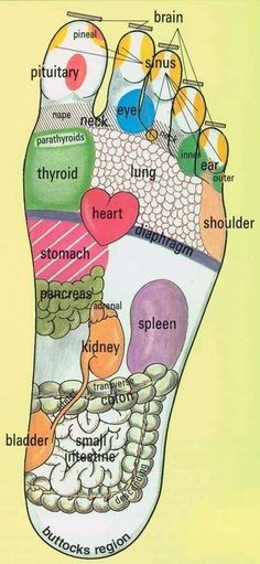 #knowledge Reflexology Points, Neck Tension, Reflexology Foot Chart, Bolesti Chrbta, Hand Reflexology, Reflexology Chart, Reflexology Massage, Foot Reflexology, Acupressure Points