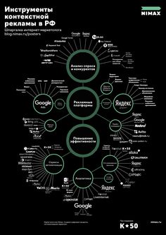 a black and green poster with many different things in the middle, including circles on it