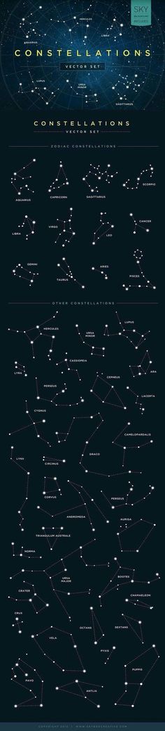 the stars in the night sky are labeled with numbers and symbols for each type of object