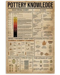 a poster with instructions on how to make pottery knower's guide for beginners