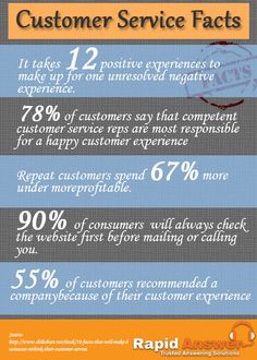 an info sheet describing the benefits of customer service