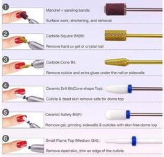 Electric Nail Drill Bits Guide, Nail File Grit Chart, Nail Training, Gel Nail Tutorial, Acrylic Nail Drill, Nail Strengthening, Nail Practice, Lash Tweezers