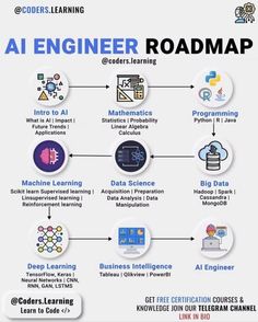 Machine Learning Deep Learning