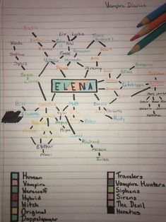 a piece of paper with writing on it that says elenja and has different types of pencils next to it