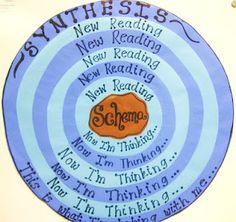 a paper plate with some writing on it that says new reading, new reading, new reading and new reading