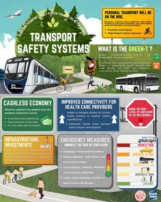 the transportation safety system is shown in this graphic