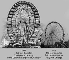 the ferris wheel is shown in black and white, with information about its workingss