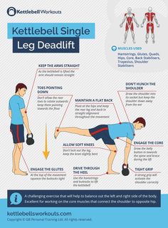 the kettlebell single leg deadlift is shown in this diagram, with instructions for how to