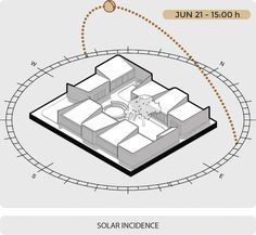 the diagram shows an area where there is no solar power