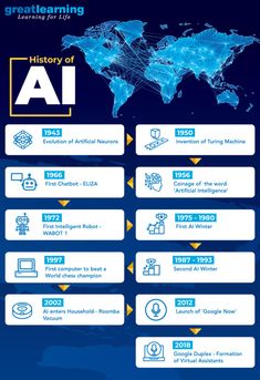 Artificial Brain, Artificial General Intelligence, Machine Learning Deep Learning, Data Science Learning, Learn Computer Coding, Science Learning, Computer Basic, Programming Code, Knowledge Quotes