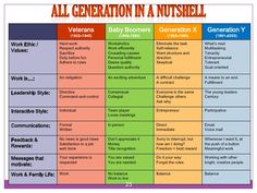 generation x characteristics - Google Search Generation Characteristics, Baby Boomers Generation, Big 5, Charts And Graphs, Personality Quiz