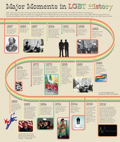 the history of men's movements in art history infographical poster by mark taylor