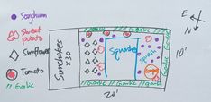 A map of May's GAMCOD garden focusing on calorie dense foods like squash, sunchokes and sorghum