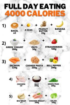 the full day eating calories chart is shown