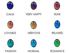 the seven chakras are shown with different colors and names in each one's language