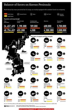 the balance of forces on the korean peninsula infographicly shows how many people have taken their place in this country