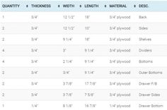 a table with numbers and times for different types of items in the store on it