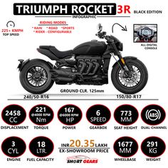 the triumph rocket r motorcycle is shown in red and black with information about it's features